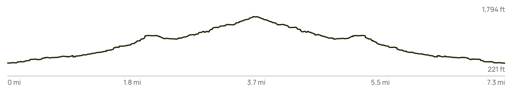 Elevation data.png